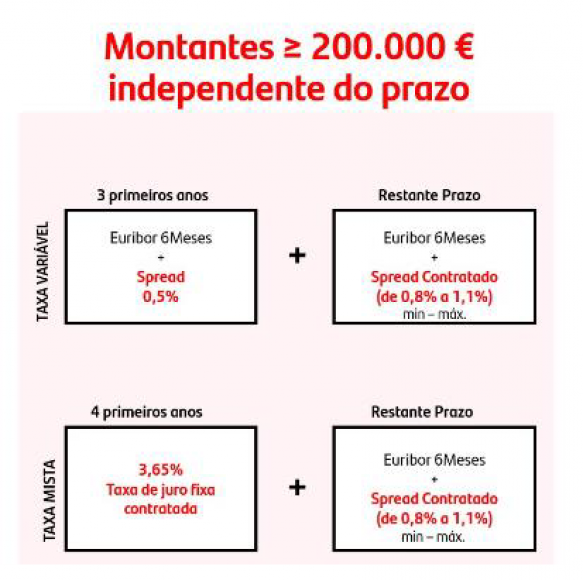 Medida excecional de fixa&ccedil;&atilde;o tempor&aacute;ria da presta&ccedil;&atilde;o de contratos de cr&eacute;dito 
