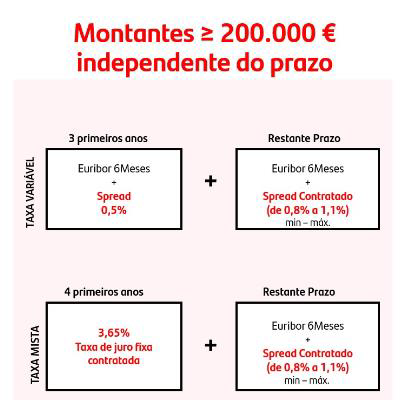 Medida excecional de fixação temporária da prestação de contratos de crédito Medida excecional de fixação temporária da prestação de contratos de crédito
