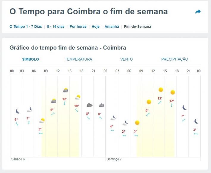 O Frio est&aacute; a&iacute; e prepare-se porque este fim de semana as temperaturas ir&atilde;o descer.