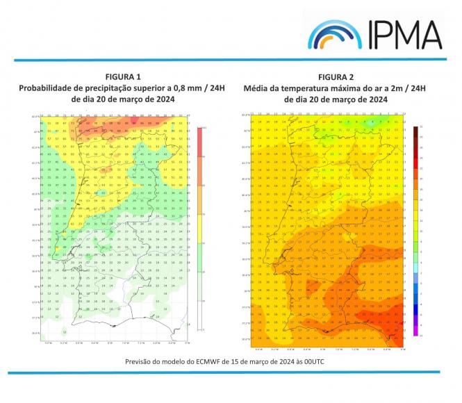 Previs&atilde;o do estado do tempo - Aviso